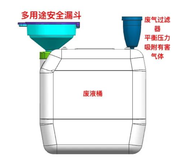 防静电漏斗的结构与用途
